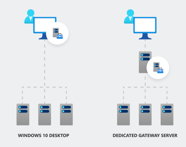 Installing and Configuring Windows Admin Center for Windows Server 2022 